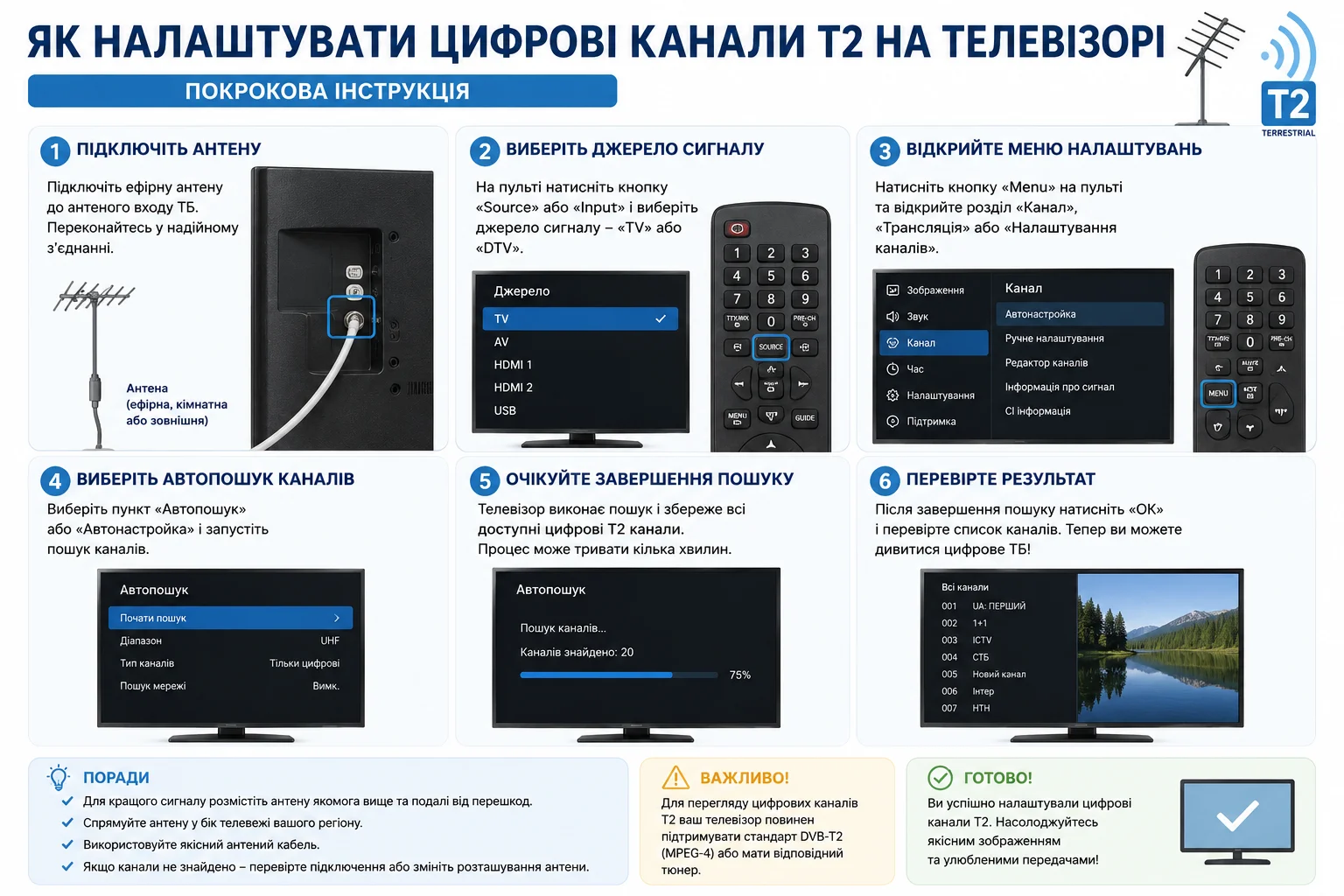 Покрокова інфографіка з інструкцією налаштування цифрових каналів Т2
